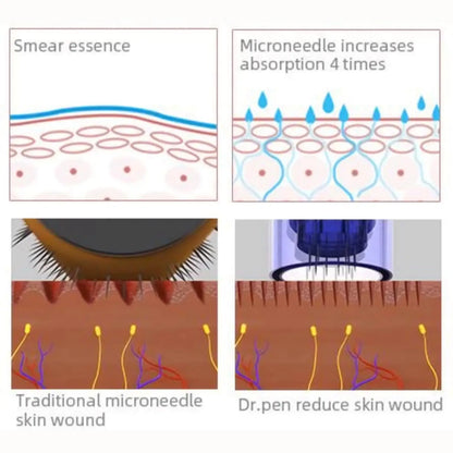 Dr. Pen A6 Enhanced Renewal Skin, 24/36/nano-3d/5d Cartridges Microneedling Bundle