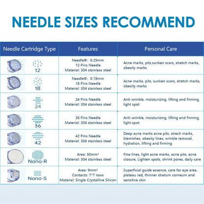 Dr. Pen M8S Versatile Skin Trial Needle Kit